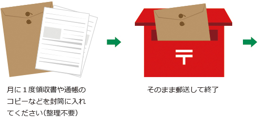 会計丸投げサービス説明1